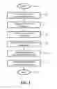 Fig. 02 - Method of Using Location Information for Advertising System Based on 3-Dimensional Shapes