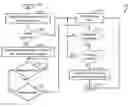 Fig. 01 - Virtual-world avatar-based advertising with gestures and predetermined payments