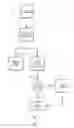 Fig. 02 - Multiple domain anomaly detection system and method using fusion rule and visualization
