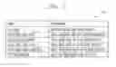 Fig. 08 - Context-sensitive dynamic bloat detection system that uses a semantic profiler to collect usage statistics