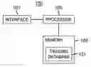 Fig. 01 - Technique For Multi-Dimensionally Determining Strength Of An Item In A Weighted List Based On Tagging