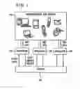 Fig. 02 - Methods for searching forensic data