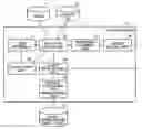 Fig. 01 - Search device, search method, and search program