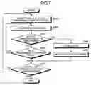 Fig. 08 - Search device, search method, and search program