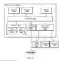 Fig. 07 - Systems and methods for permissions-based profile repository service