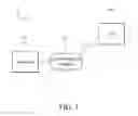 Fig. 02 - COMMUNICATION APPARATUS AND METHOD THEREOF