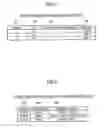 Fig. 07 - Method and system for managing apparatus performance