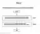 Fig. 35 - Method and system for managing apparatus performance
