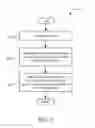 Fig. 03 - Presenting content packages based on audience retargeting