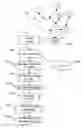 Fig. 01 - Multi-tier message correlation