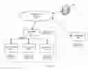 Fig. 01 - System and method for providing hybrid on demand services to a work unit