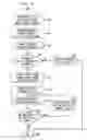 Fig. 07 - Ontology based resource provisioning and management for services