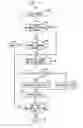 Fig. 08 - Ontology based resource provisioning and management for services