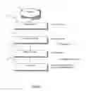 Fig. 02 - HOST IDENTITY PROTOCOL SERVER ADDRESS CONFIGURATION