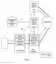 Fig. 02 - Resources allocation flexibility