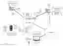 Fig. 02 - Streaming media delivery composite
