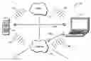 Fig. 01 - System and method for seamless management of multi-personality mobile devices