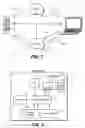 Fig. 02 - System and method for seamless management of multi-personality mobile devices