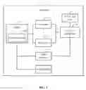 Fig. 02 - Selecting a compatible processor to control a peripheral component interconnect express (PCI-E) slot unit within a predetermined interval via a setting menu