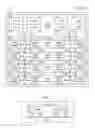 Fig. 02 - Latency-tolerant 3D on-chip memory organization