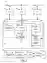 Fig. 03 - PARTITIONING MEMORY FOR ACCESS BY MULTIPLE REQUESTERS
