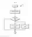 Fig. 08 - Fast remote communication and computation between processors using store and load operations on direct core-to-core memory