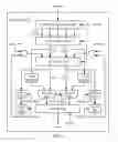 Fig. 05 - Processor and method providing instruction support for instructions that utilize multiple register windows
