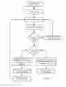 Fig. 06 - Processor and method providing instruction support for instructions that utilize multiple register windows