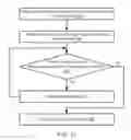 Fig. 10 - Processor and method providing instruction support for instructions that utilize multiple register windows