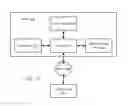 Fig. 11 - Processor and method providing instruction support for instructions that utilize multiple register windows