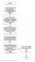 Fig. 01 - Instruction set architecture extensions for performing power versus performance tradeoffs