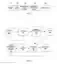 Fig. 04 - Instruction set architecture extensions for performing power versus performance tradeoffs