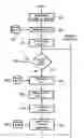 Fig. 01 - Method and device for incremental configuration of IMA type modules