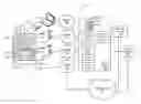 Fig. 01 - Automated communication configuration
