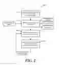 Fig. 03 - Automated communication configuration