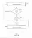 Fig. 06 - Method and system to lower power consumption
