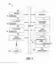 Fig. 06 - Method and apparatus for achieving nonconformant public key infrastructures