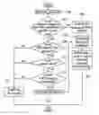 Fig. 01 - Auto provisioning method in wireless communication network