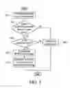 Fig. 04 - Auto provisioning method in wireless communication network