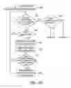 Fig. 06 - Auto provisioning method in wireless communication network