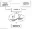Fig. 01 - System and method for downloading application