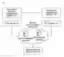 Fig. 02 - System and method for downloading application