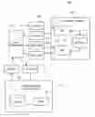 Fig. 01 - Authentication in data management