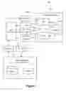 Fig. 02 - Authentication in data management