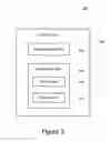Fig. 04 - Authentication in data management