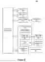 Fig. 06 - Authentication in data management