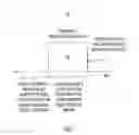 Fig. 08 - Protection of control plane traffic against replayed and delayed packet attack