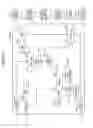 Fig. 33 - Information processing device, program developing device, program verifying method, and program product