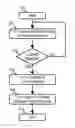 Fig. 01 - System and method for supporting task oriented devices in a client hosted virtualization system
