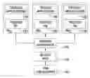 Fig. 01 - Method and apparatus for trusted execution in infrastructure as a service cloud environments